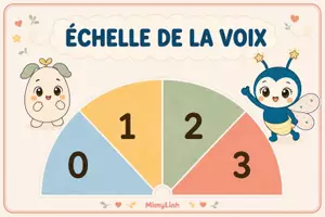Aperçu - Apprentissages en autonomie - Echelle de voix avec Pépin et Lumi - Page 2
