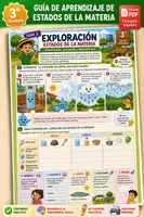 Vista previa - Unidades / Secuencias / Situaciones de Aprendizaje - 3° ESTADOS DE LA MATERIA. GUÍA PRÁCTICA - Portada