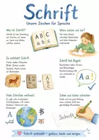 Vorschau - Arbeitsblätter - Lernposter + Arbeitsblätter zum Thema "Schrift" + Lösung & MP3 + Infografik - Deckblatt