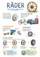 Vorschau - Arbeitsblätter - Lernposter + Arbeitsblätter zum Thema "Rad" + Lösung & MP3 + Infografik - Deckblatt