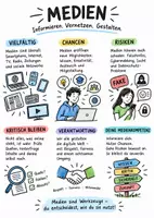 Vorschau - Arbeitsblätter - Lernposter + Arbeitsblatt "Medien" + Onlineübung & MP3 + Mindmap + Infografiken - Deckblatt