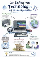 Vorschau - Arbeitsblätter - Lernplakat + Arbeitsblatt "Der Einfluss von Technologie auf die Musikproduktion" + interaktive Lösung & MP3 + Mindmap + Infografik - Deckblatt