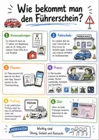Vorschau - Arbeitsblätter - Lernplakat + Arbeitsblätter zum Thema "Wie bekommt man den Führerschein?" + Lösung & MP3 + - Deckblatt