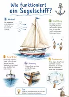 Vorschau - Arbeitsblätter - Lernposter + Arbeitsblätter zum Thema "Wie funktioniert ein Segelschiff?" + Lösung & MP3 + Mindmap + Infografik - Deckblatt