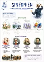 Vorschau - Arbeitsblätter - Lernposter + Arbeitsblatt "Sinfonien - Entwicklung und bedeutende Werke" + interaktive Lösung & MP3 + Infografik - Deckblatt