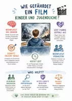 Vorschau - Arbeitsblätter - Lernplakat + Arbeitsblätter zum Thema "Wie gefährdet ein Film Kinder und Jugendliche?" + Lösung & MP3 + Infografik - Deckblatt
