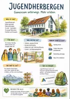Vorschau - Arbeitsblätter - Lernposter + Arbeitsblätter zum Thema "Jugendherberge" + Lösung & MP3 + Infografik - Deckblatt