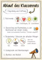 Vorschau - Arbeitsblätter - Ablauf Klassenrat - Poster und Moderationskarten Klasse 2-6 Klassenlehrer - Seite 1
