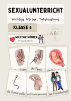 Vorschau - Präsentationen/Tafelbilder - Sexualunterricht: Wichtige Wörter (Tafelaushang, Kl. 4) - Deckblatt