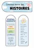 Vorschau - Merkblätter - Lernfächer : écrire des histoires - Seite 2