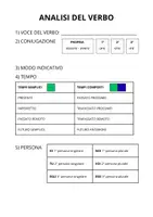 anteprima - Materiale di supporto/inclusione - STRUMENTO COMPENSATIVO PER L' ANALISI GRAMMATICALE DEI VERBI AL MODO INDICATIVO - Pagina di copertina