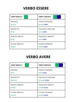 anteprima - Materiale di supporto/inclusione - STRUMENTO COMPENSATIVO PER L' ANALISI GRAMMATICALE DEI VERBI AL MODO INDICATIVO - Pagina 1