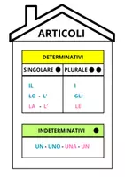 anteprima - Materiale di supporto/inclusione - Kit Primo Passo Analisi Grammaticale: ARTICOLO E NOME - Pagina di copertina