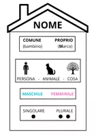 anteprima - Materiale di supporto/inclusione - Kit Primo Passo Analisi Grammaticale: ARTICOLO E NOME - Pagina 1