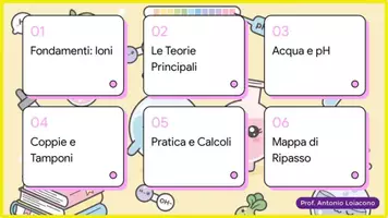 anteprima - Esercizi - Esame: Acidi e Basi – calcoli e applicazioni - Pagina 2
