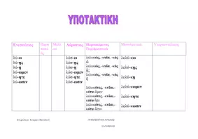 Προεπισκόπηση - Πλάνο μαθήματος / Υλικό για τον εκπαιδευτικό - Λύω ΠΙΝΑΚΑΣ ΑΡΧΑΙΑ ΕΛΛΗΝΙΚΑ - Σελίδα 1