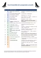 Aperçu - Outils du professeur - Dictée flash la bête du Gévaudan (un an ) - Page 2