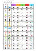 anteprima - Giochi - Sillabario con Mangiasillabe 🌈 - Pagina 1