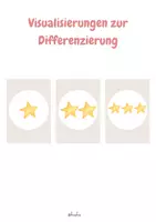 Vorschau - Bildkarten - Visuaisierungen zur Differenzierung / Visuaisierungen Niveaus - Deckblatt