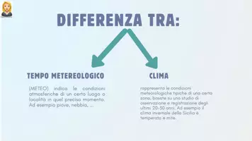 anteprima - Materiale di supporto/inclusione - I climi della Terra e le fasce climatiche - Pagina 2