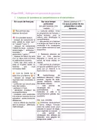 Aperçu - Préparation de séquence / Séquence complète - Séquence complète autobiographie 3e + corrigés et conseils. - Page 3