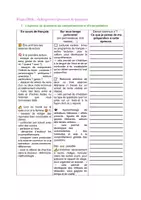 Aperçu - Préparation de séquence / Séquence complète - Séquence complète autobiographie 3e + corrigés et conseils. - Page 1