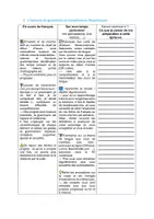 Aperçu - Préparation de séquence / Séquence complète - Séquence complète autobiographie 3e + corrigés et conseils. - Page 2