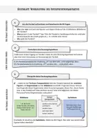 Vorschau - Merkblätter - Interpretieren einer Parabel (Schritt-für-Schritt-Anleitung) - Deckblatt