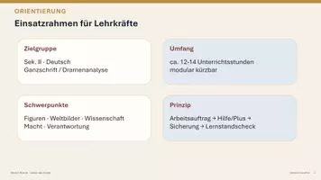 Vorschau - Unterrichtsreihen - Leben des Galilei (Brecht): komplette Unterrichtsreihe (PPT, Lehrerhandreichung, Arbeitsblätter) - Seite 3