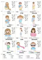 anteprima - Audio - Flashcards di inglese CORPO/BODY - Pagina 2