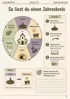 Vorschau - Arbeitsblätter - Advent und Kirchenjahr Arbeitsblatt Klasse 5–6 - Seite 2