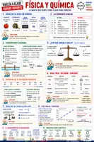 Vista previa - Unidades / Secuencias / Situaciones de Aprendizaje - Física y química ESO repaso importante - Portada