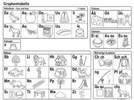 Vorschau - Arbeitsblätter - D: Graphemtabelle sw - Seite 1