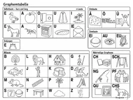 Vorschau - Arbeitsblätter - D: Graphemtabelle sw - Seite 2
