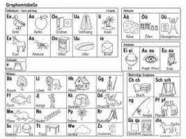 Vorschau - Arbeitsblätter - D: Graphemtabelle sw - Seite 3