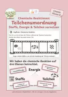 Vorschau - Stundenentwürfe - Chemische Reaktionen II: Energie, Teilchen & Stoffumwandlung vernetzen - Seite 1