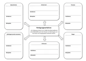 Vorschau - Arbeitsblätter - Arbeitsblatt: Fertigungsverfahren im Fach Technik - Seite 1
