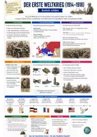 Vorschau - Merkblätter - Erster Weltkrieg - Spickzettel & Übersicht für Geschichte - Deckblatt