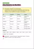 Vorschau - Stundenentwürfe - Nebensatzarten unterscheiden im Wochenplan – Deutsch Klasse 7-8 - Seite 2