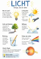 Vorschau - Arbeitsblätter - Lernplakat + Arbeitsblatt "Licht" + Onlineübung & MP3 + Infografik - Deckblatt
