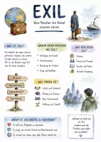 Vorschau - Arbeitsblätter - Lernposter + Arbeitsblätter zum Thema "Exil" + Lösung & MP3 + Infografik - Deckblatt