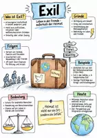 Vorschau - Arbeitsblätter - Lernplakat + AB mit Fragen zum Thema "Exil" + Lösungsblatt + Infografik - Deckblatt