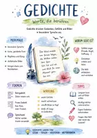 Vorschau - Arbeitsblätter - Lernposter + Arbeitsblatt zum Thema "Gedicht" + Onlineübung & MP3 + Mindmap + Infografik - Deckblatt