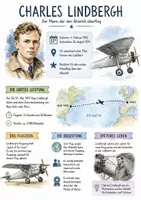 Vorschau - Arbeitsblätter - Lernplakat + Arbeitsblätter "Charles Lindbergh" + Lösung & MP3 + Infografik - Deckblatt