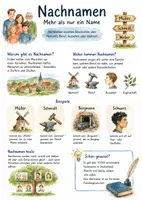 Vorschau - Arbeitsblätter - Lernposter + Arbeitsblätter zum Thema "Nachname" + Lösung & MP3 + Infografik - Deckblatt