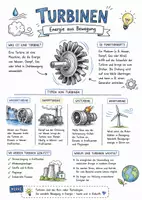 Vorschau - Arbeitsblätter - Lernplakat + Arbeitsblatt "Turbine" + Onlineübung & MP3 + Infografik - Deckblatt