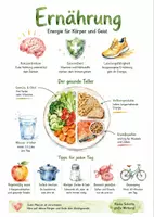Vorschau - Arbeitsblätter - Lernposter + Arbeitsblatt zum Thema "Ernährung" + Onlineübung & MP3 + Infografik - Deckblatt