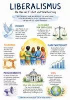 Vorschau - Arbeitsblätter - Lernplakat + Arbeitsblatt "Liberalismus" + Onlineübung & MP3 + Infografik - Deckblatt