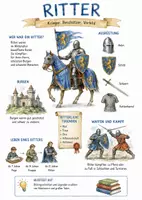 Vorschau - Arbeitsblätter - Lernplakat + Arbeitsblatt "Ritter" + Onlineübung & MP3 + Infografik - Deckblatt