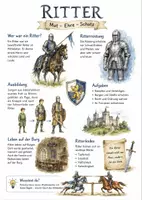 Vorschau - Arbeitsblätter - Lernplakat + AB mit Fragen zum Thema "Ritter" + Lösungsblatt + Infografik - Deckblatt